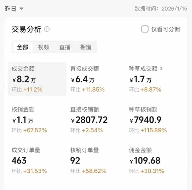 图片[1]-2026带货天花板赛道，不露脸，不直播，一分钟一条作品，单日收益1000+，小白轻松上手-璞创优选云网创