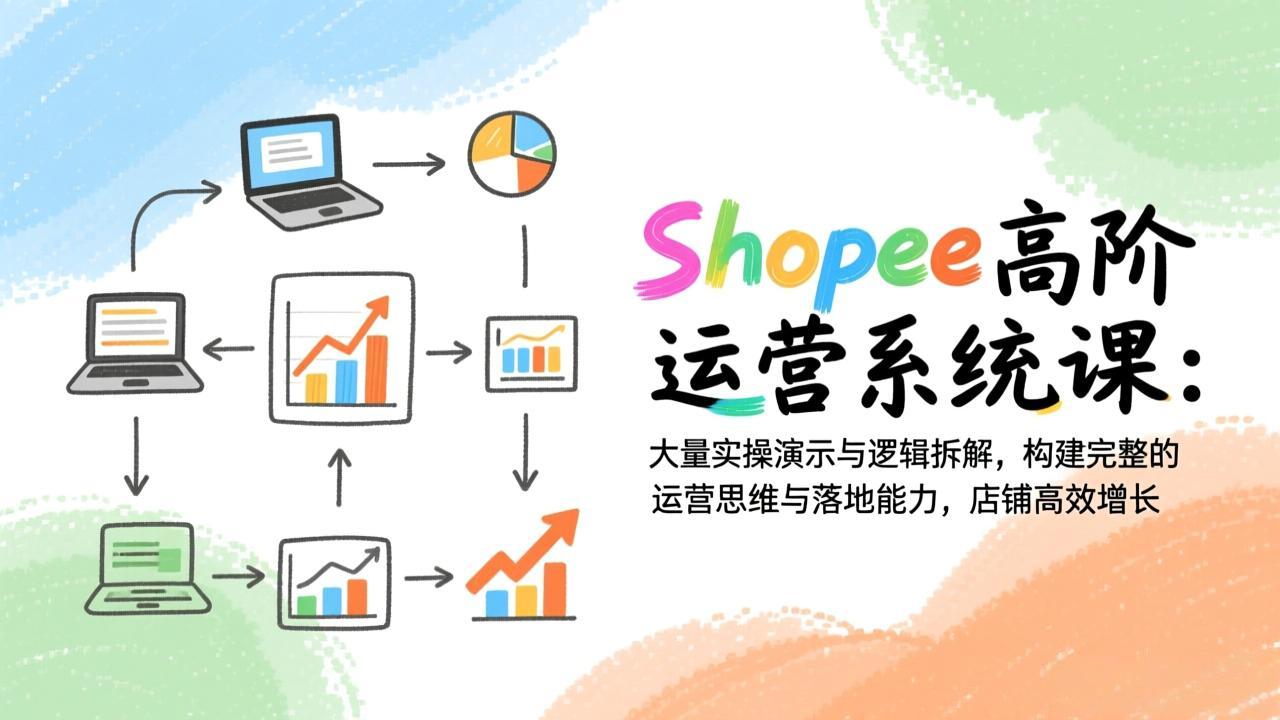 Shopee高阶运营系统课：大量实操演示与逻辑拆解，构建完整的运营思维与落地能力，店铺高效增长-璞创优选云网创
