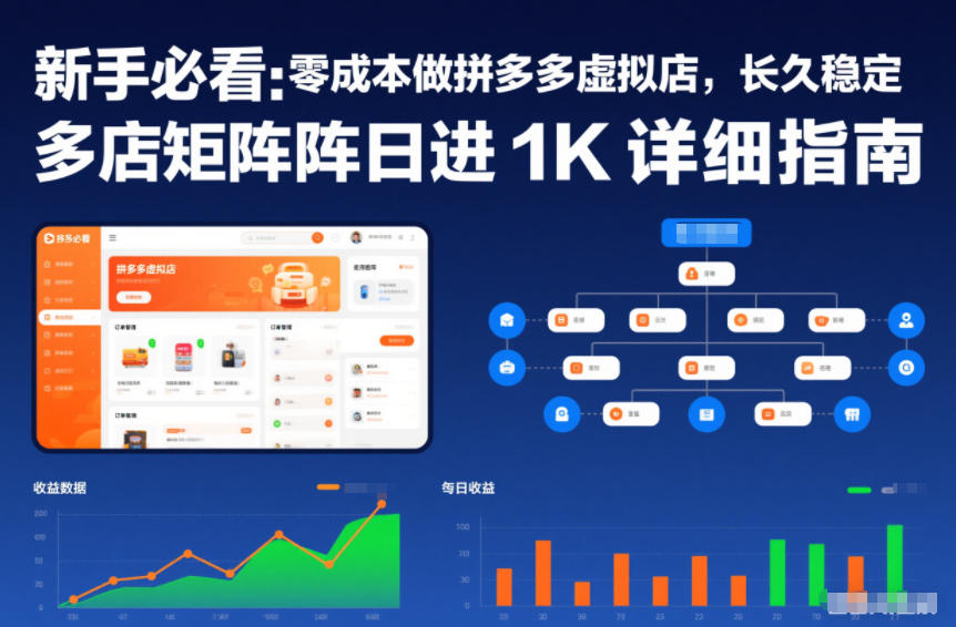 新手必看：零成本做拼多多虚拟店，长久稳定，多店矩阵日进1K详细指南【揭秘】-璞创优选云网创