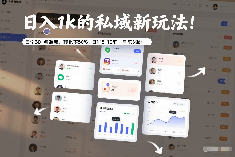日入1k的私域新玩法：日引30+精准流，转化率50%，日销5-10笔(单笔3张)-璞创优选云网创