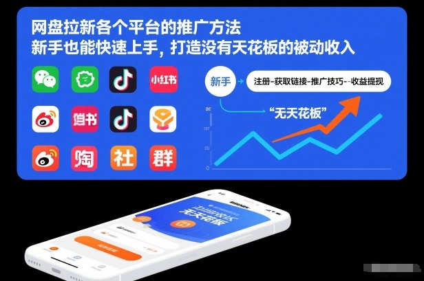 网盘拉新各个平台的推广方法，新手也能快速上手，打造没有天花板的被动收入-璞创优选云网创