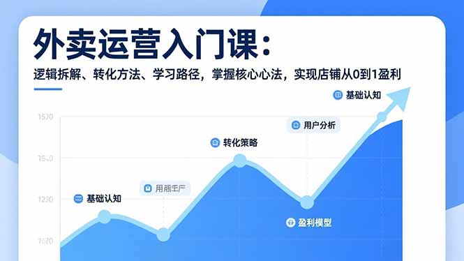 外卖运营入门课，逻辑拆解、转化方法、学习路径，掌握核心心法，实现店铺从0到1盈利-璞创优选云网创