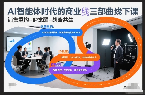 AI智能体时代的商业三部曲线下课，销售重构-IP觉醒-战略共生-璞创优选云网创