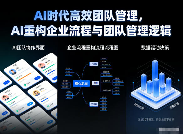 AI时代高效团队管理，AI重构企业流程与团队管理逻辑-璞创优选云网创